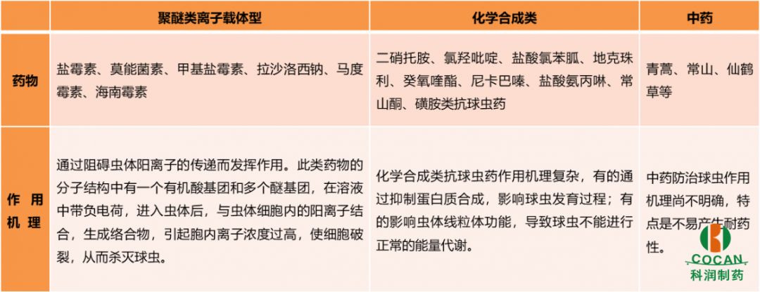 科潤