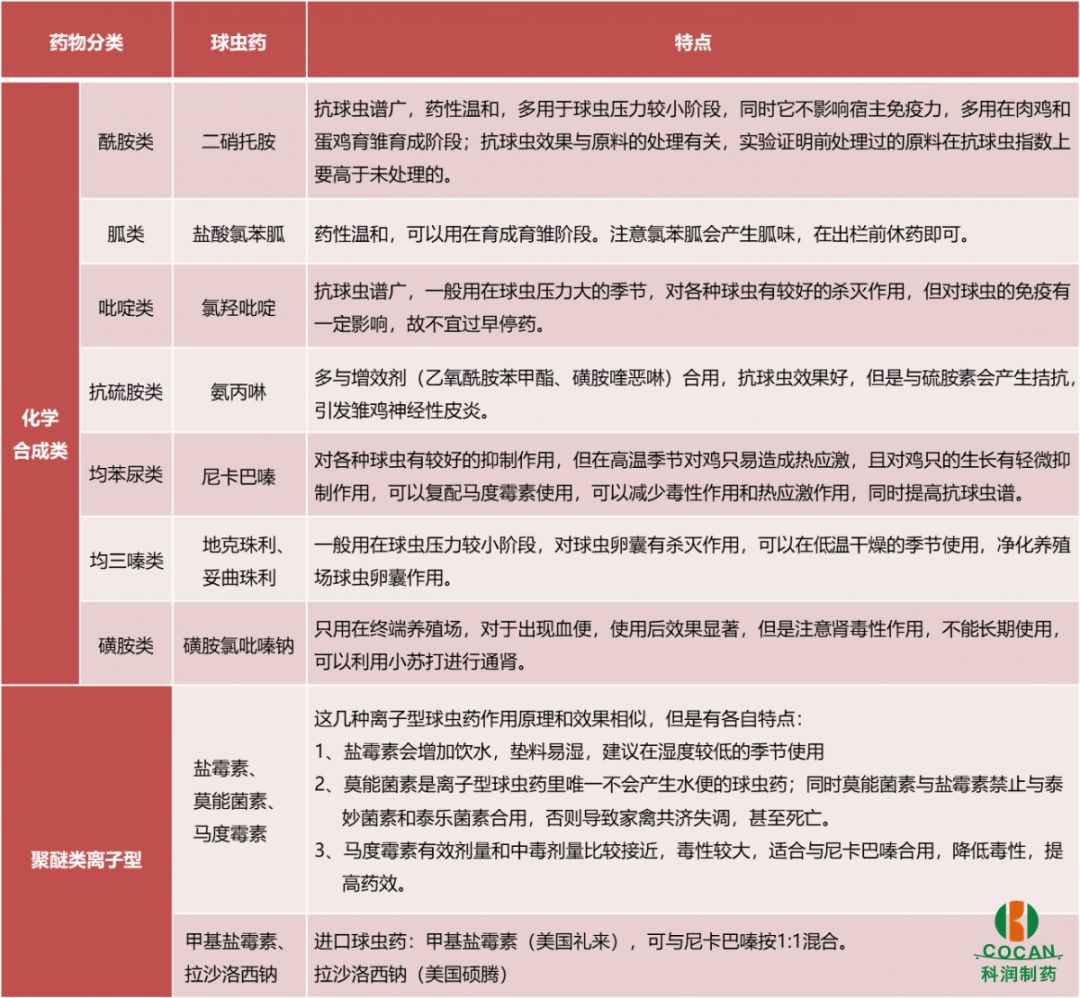 科潤